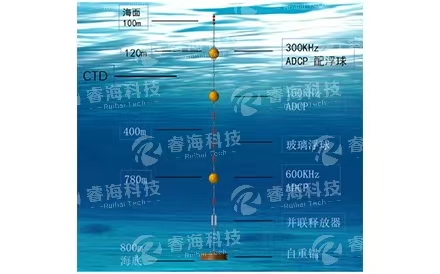 自容式潛標(biāo)觀測(cè)系統(tǒng)
